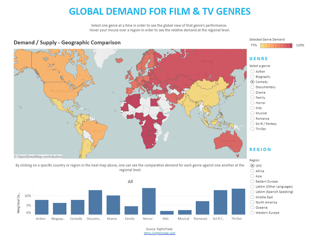 Copyright Rightstrade