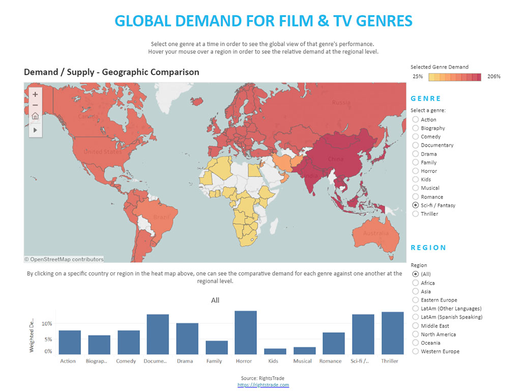 Copyright Rightstrade